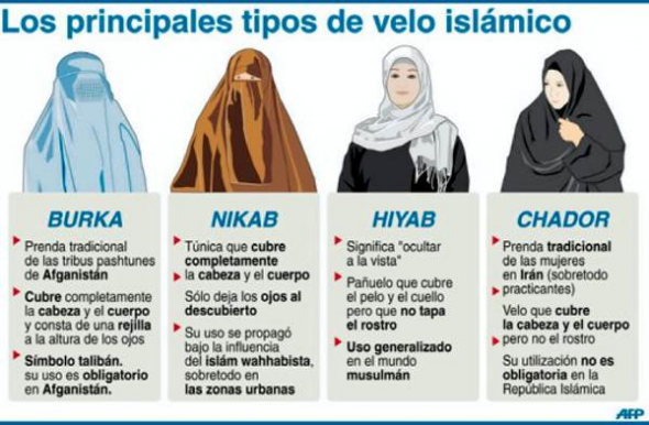 Tipos de velo islámico