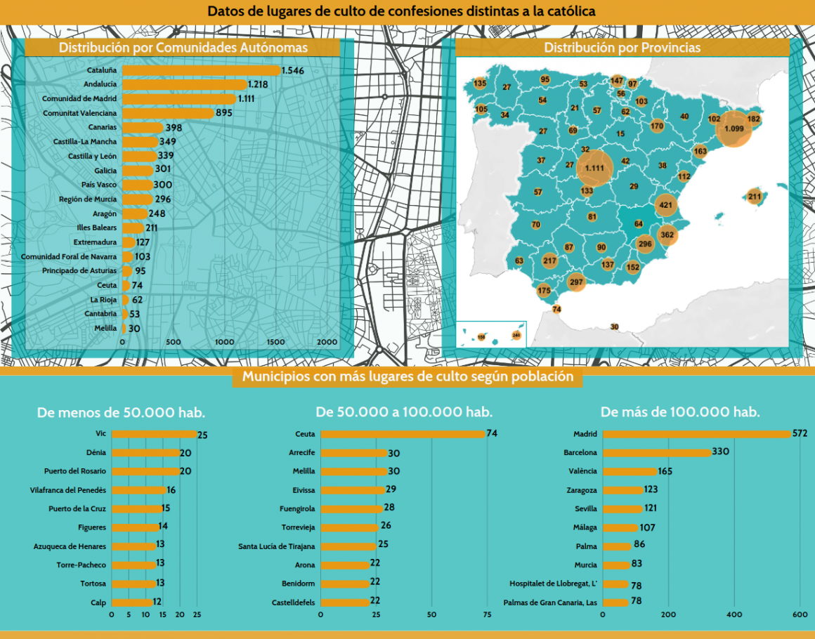 infografía Datos de lugares de culto en España. Septiembre 2023