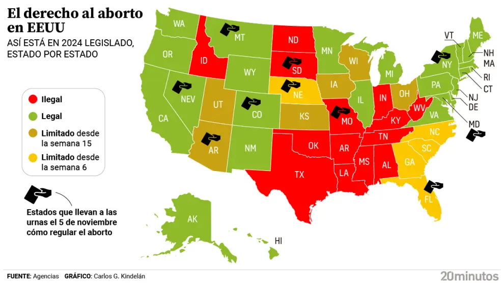 Legislación estatal del aborto, después de que el Supremo en 2022 revocara este derecho constitucional.Carlos Gámez